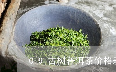 09古树普洱茶价格表/2023092884069