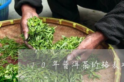 10年普洱茶价格表对普洱茶的认识/2023060369391