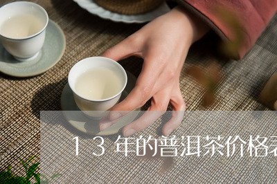 13年的普洱茶价格表图片/2023110269373