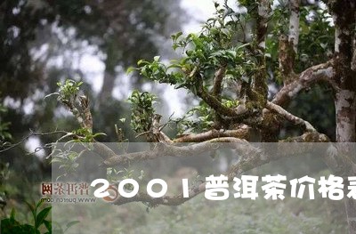 2001普洱茶价格表/2023100504038