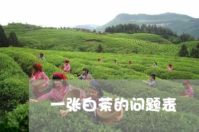 一张白茶的问题表/2023061584827