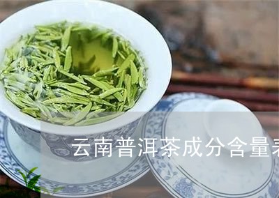 云南普洱茶成分含量表/2023080105250