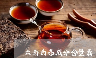 云南白茶成分含量表/2023121636391