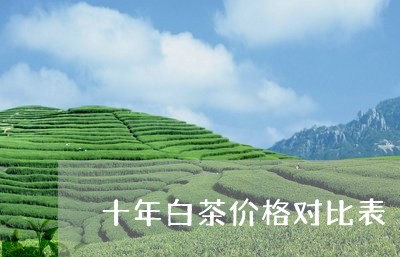 十年白茶价格对比表/2023071535157