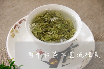 南平白茶工艺流程表/2023121727169