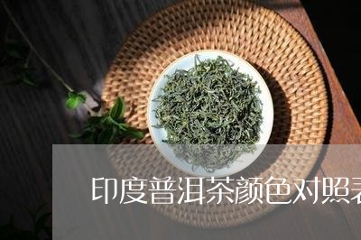 印度普洱茶颜色对照表/2023092839593