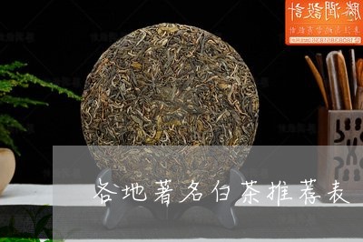 各地著名白茶推荐表/2023121799725