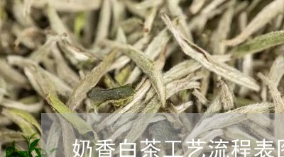 奶香白茶工艺流程表图/2023092916372