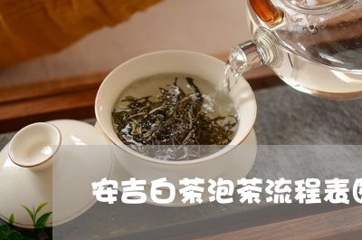 安吉白茶泡茶流程表图片/2023101749303