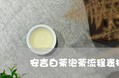 安吉白茶泡茶流程表格图/2023101739260