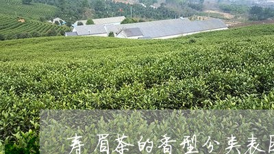 寿眉茶的香型分类表图/2023100115958