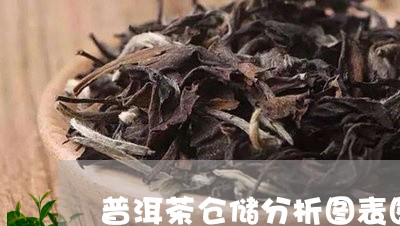 普洱茶仓储分析图表图片/2023082971471