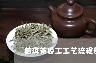 普洱茶做工工艺流程图/2023120647460