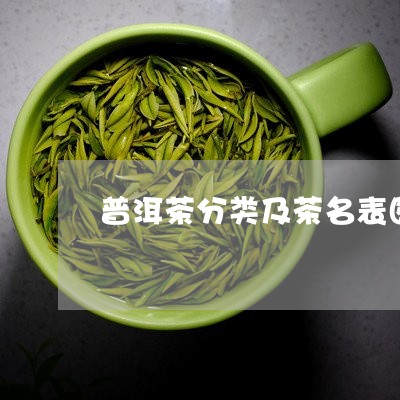 普洱茶分类及茶名表图片及价格/2023082801483