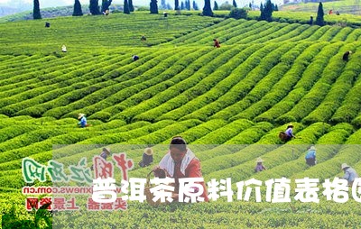 普洱茶原料价值表格图纸/2023082918251