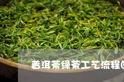 普洱茶绿茶工艺流程图/2023092884014