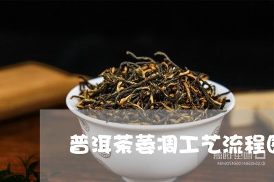 普洱茶萎凋工艺流程图片/2023102459290