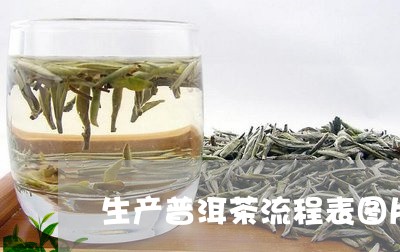 生产普洱茶流程表图片大全/2023121825169