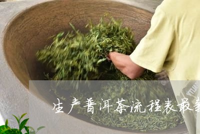 生产普洱茶流程表最新版/2023121891795
