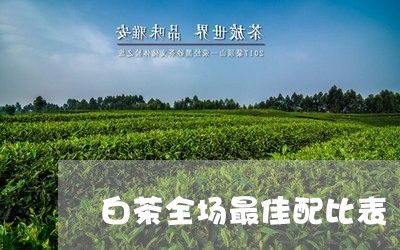 白茶全场最佳配比表/2023072179381