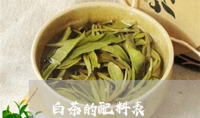 白茶的配料表/2023052063926