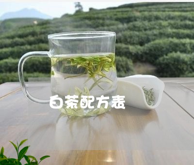 白茶配方表/2023051059692