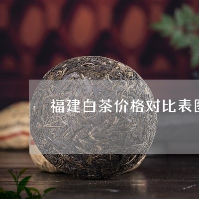 福建白茶价格对比表图片/2023110258371