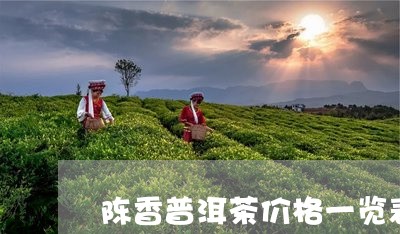 陈香普洱茶价格一览表/2023063050715