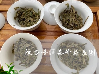 陈香普洱茶价格表图/2023121852615